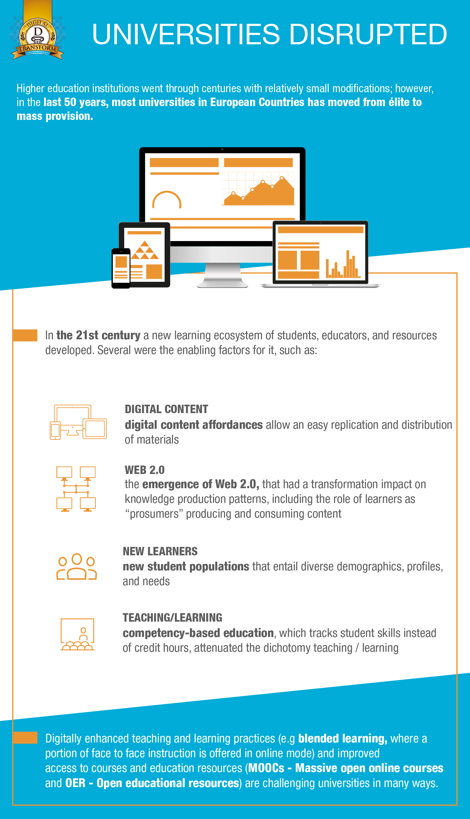 Universities Disrupted